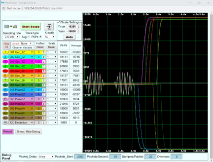 Stacis 4 Aktivní antivibrační platforma
